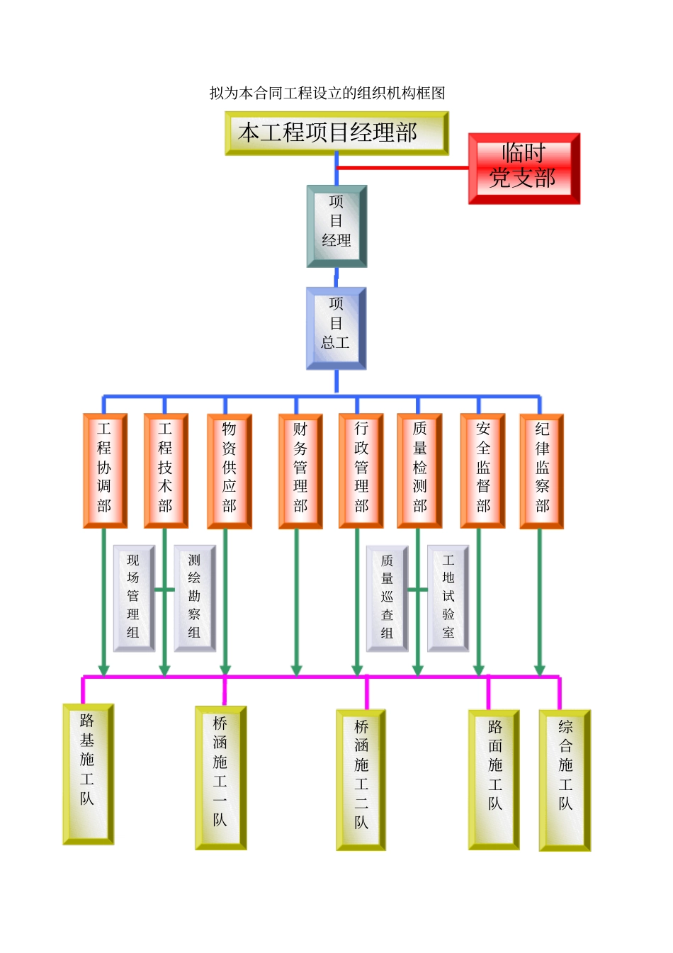 路基路面桥梁施工组织设计_第3页