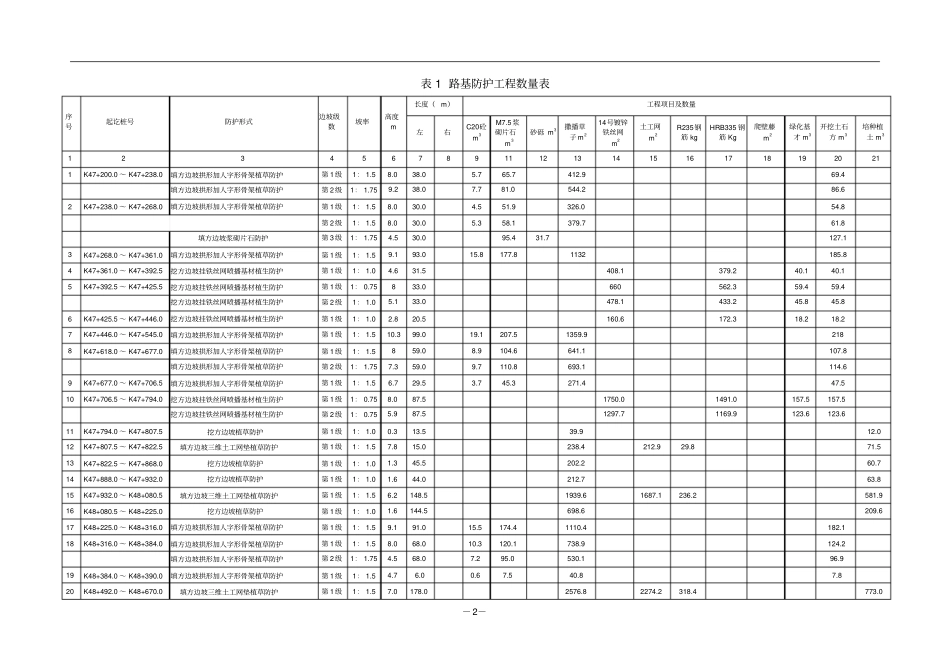 路基防护工程施工技术交底书_第3页