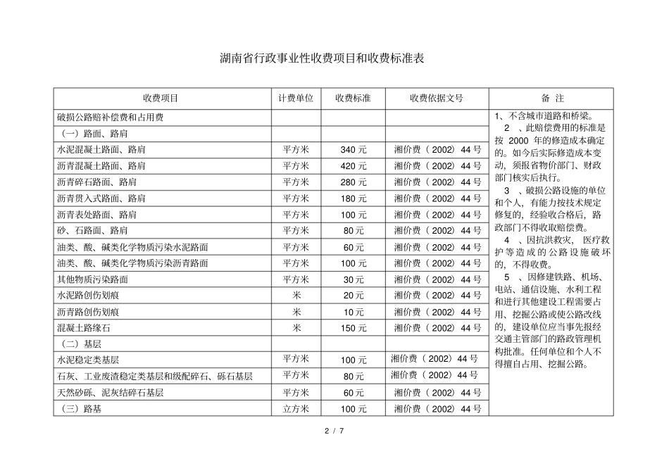 路政收费项目_第2页