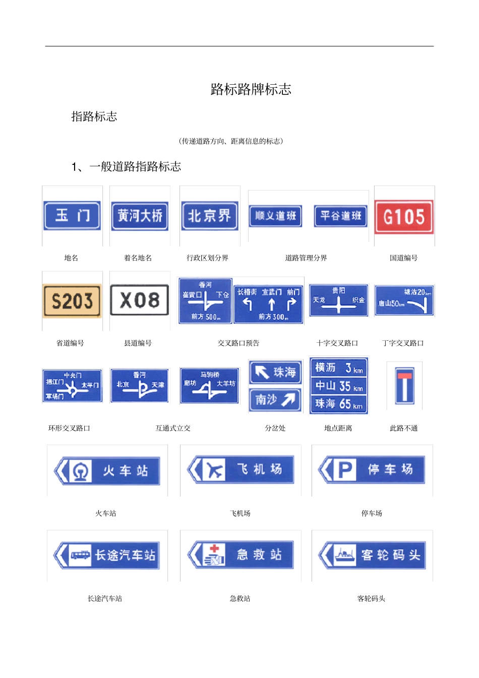 路标路牌标志_第1页