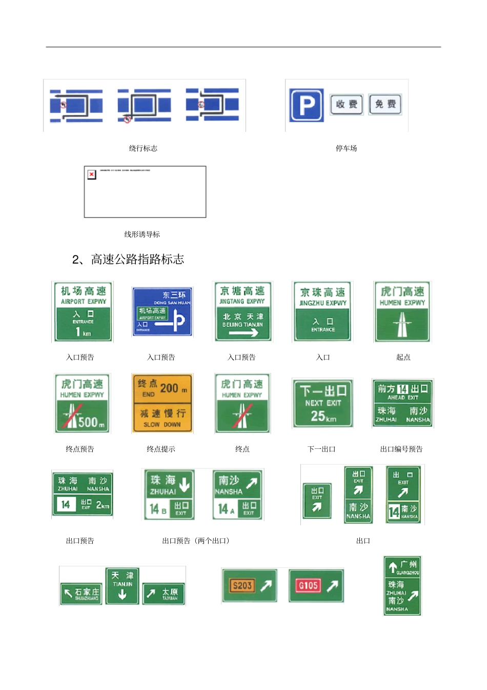 路标路牌标志_第3页