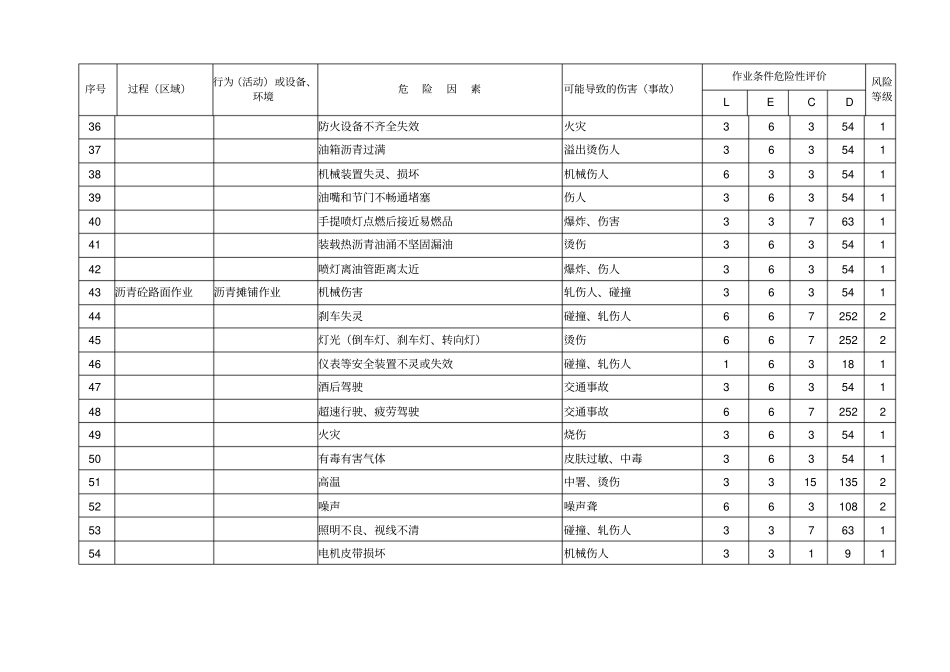 路桥施工中各种危险源辨识及风险评价表_第3页