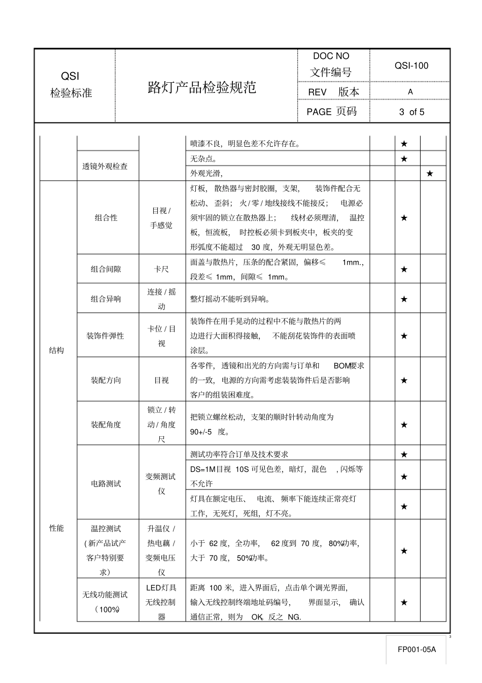路灯产品检验规范_第3页