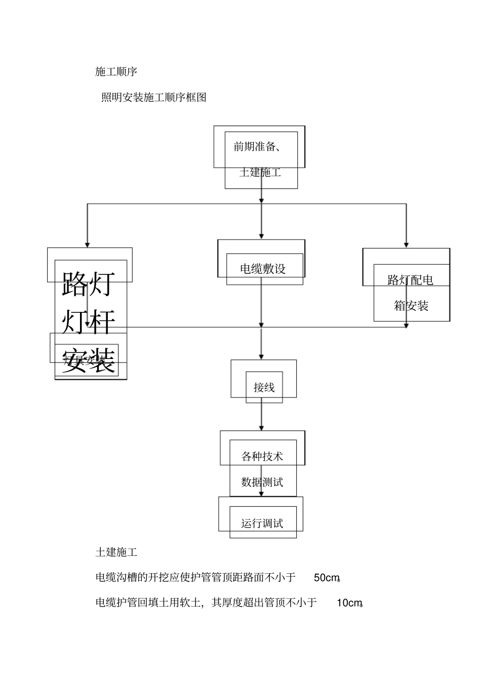 路灯工程施工工艺_第2页