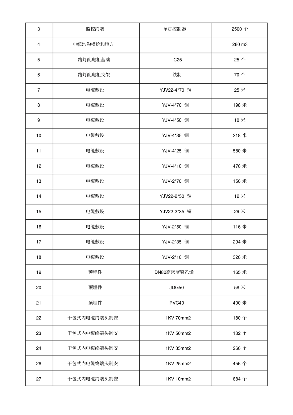 路灯照明系统施工组织设计_第3页
