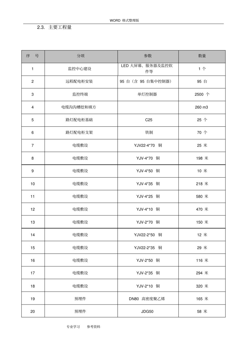路灯照明系统施工方案设计_第3页