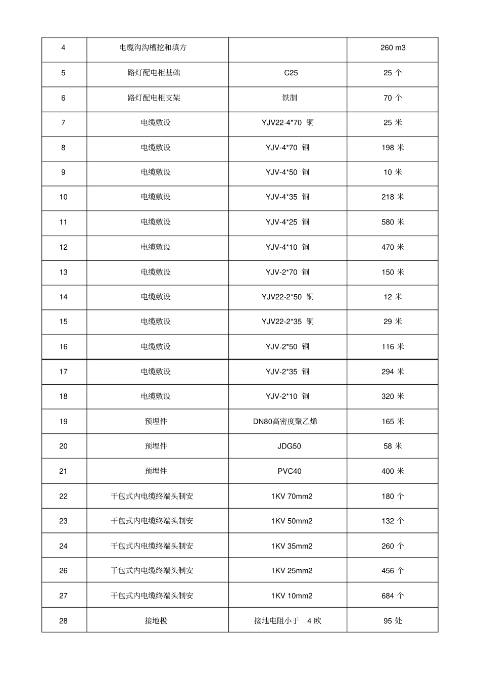 路灯照明系统施工组织设计资料_第3页