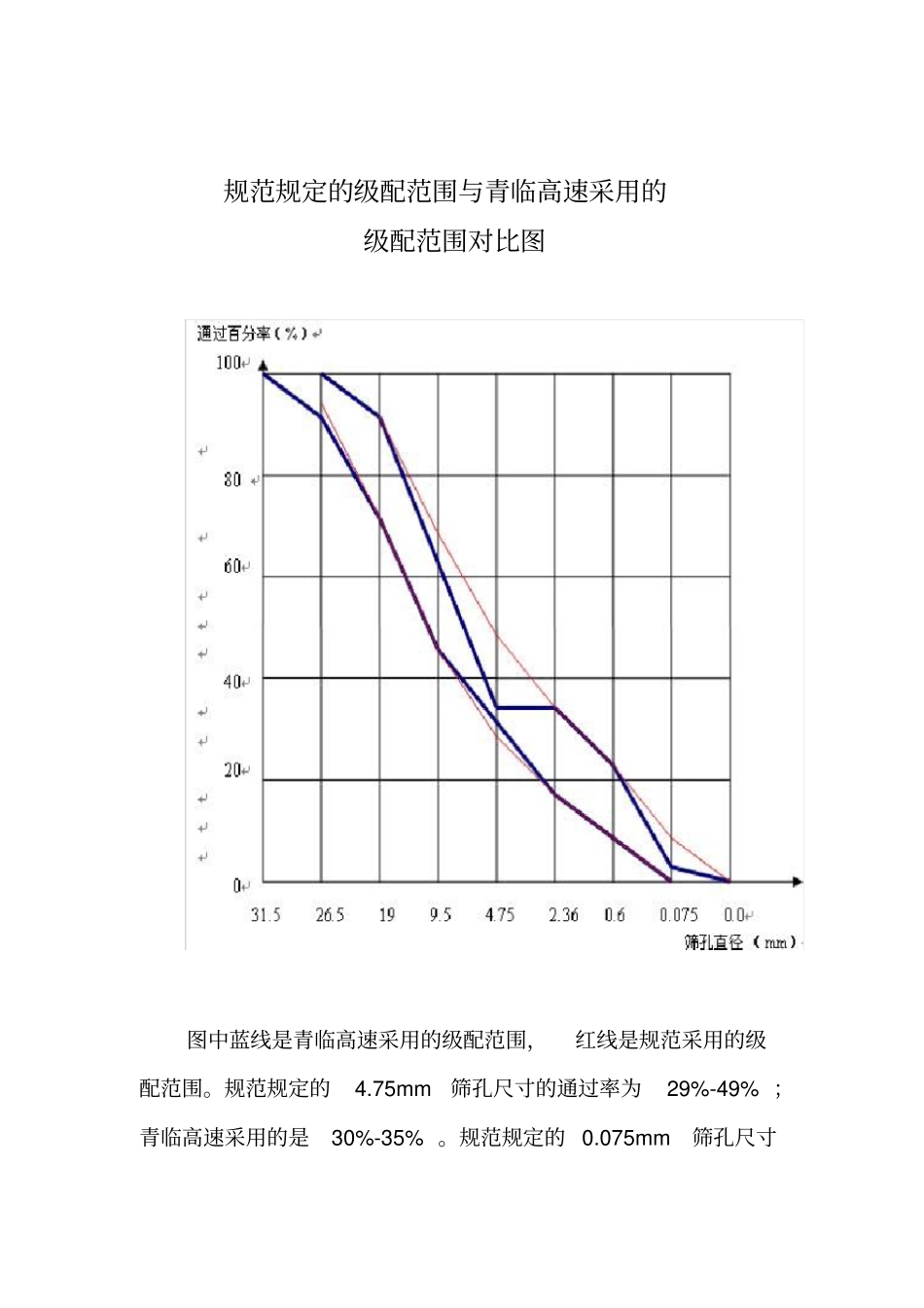 路面基层施工防离析控制措施_第3页
