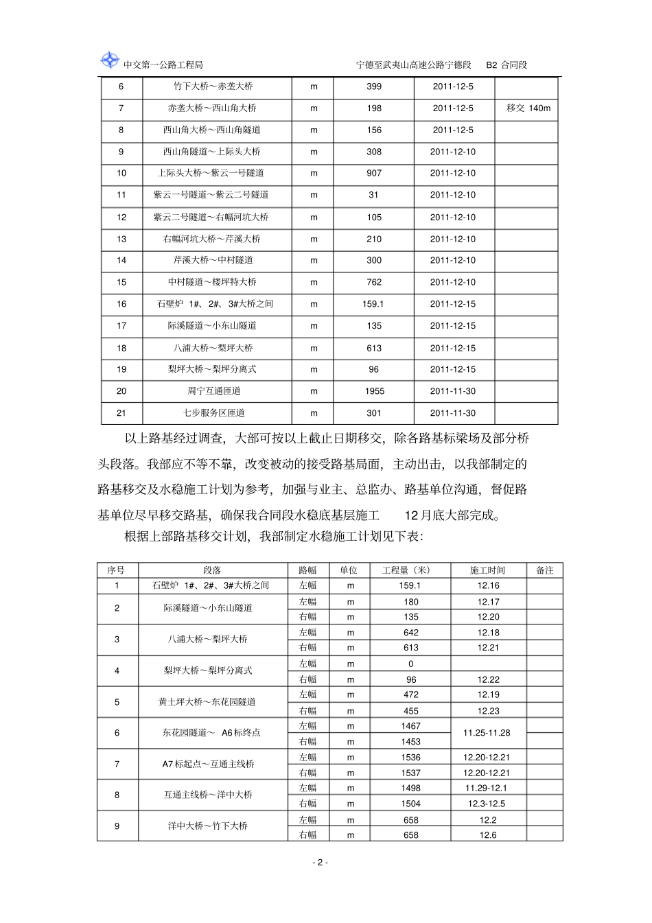 路面工程施工进度计划_第2页