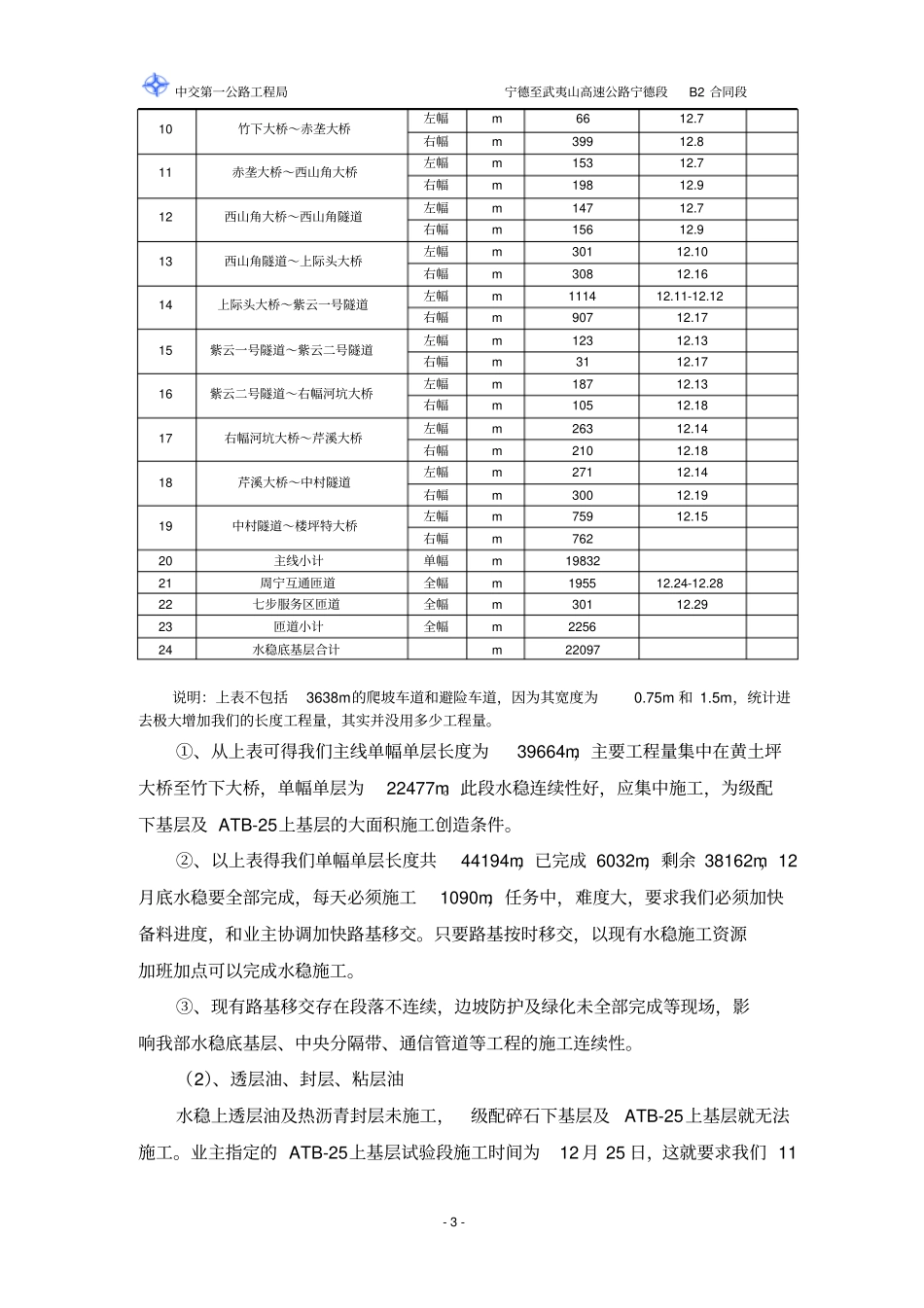 路面工程施工进度计划_第3页