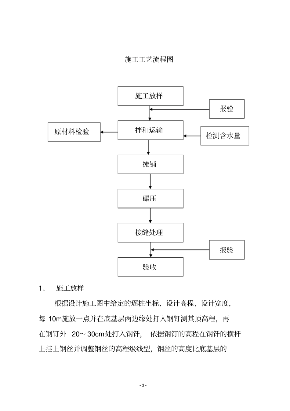 路面级配碎石底基层施工方案_第3页