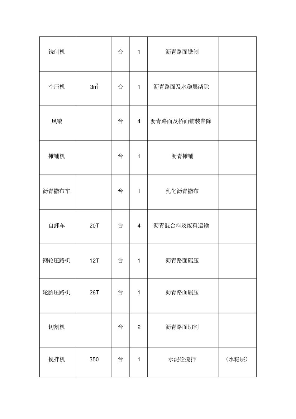 路面铣刨摊铺施工组织设计_第2页