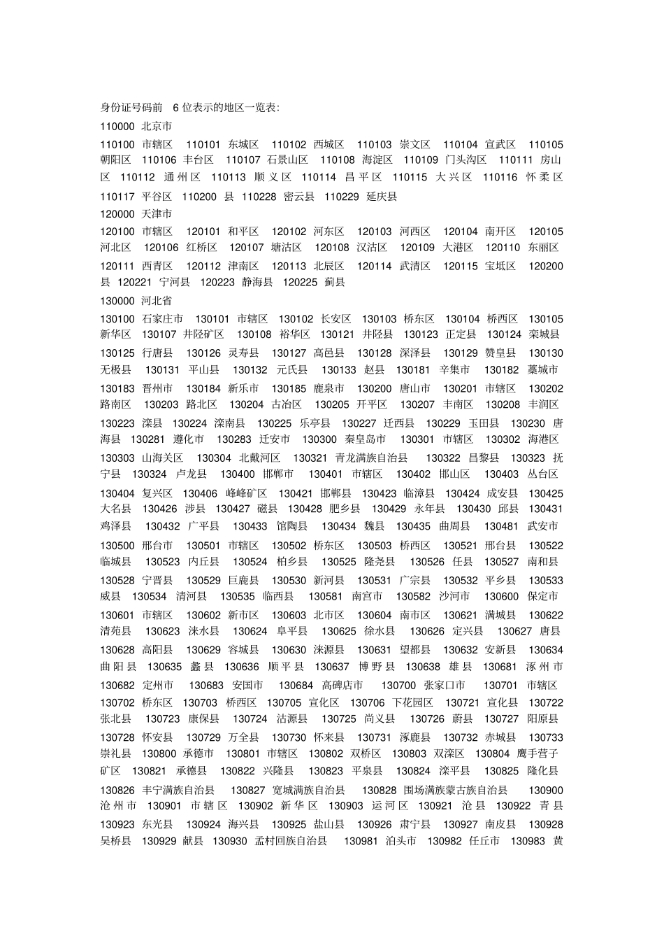 身份证前六位归属地_第1页