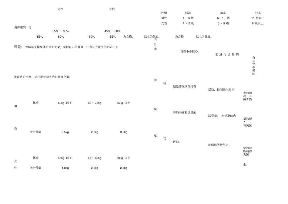身体健康指数标准_第2页