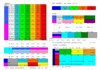 身体健康指数标准