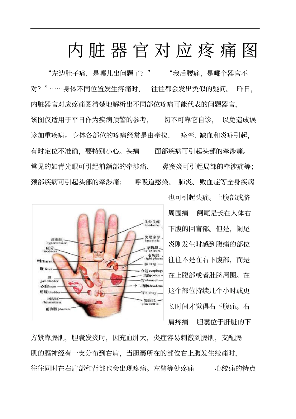身体疼痛对应器官疾病示意图_第1页