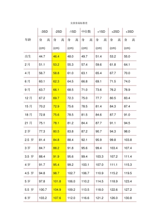 身高标准差表