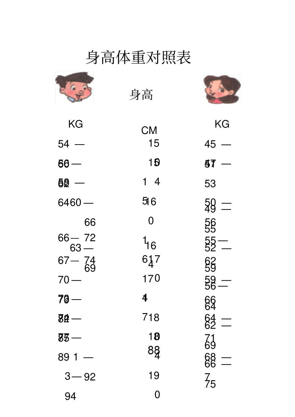 身高体重对照表_第1页