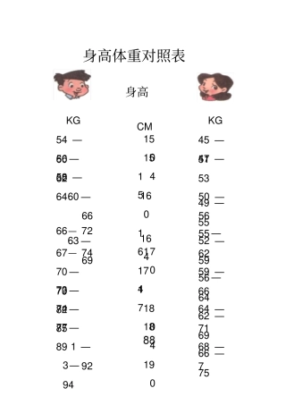 身高体重对照表