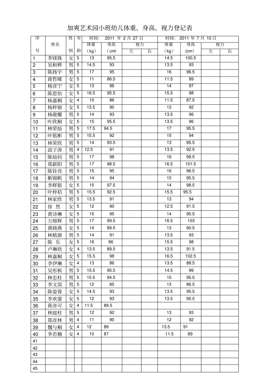 身高体重测量表_第2页