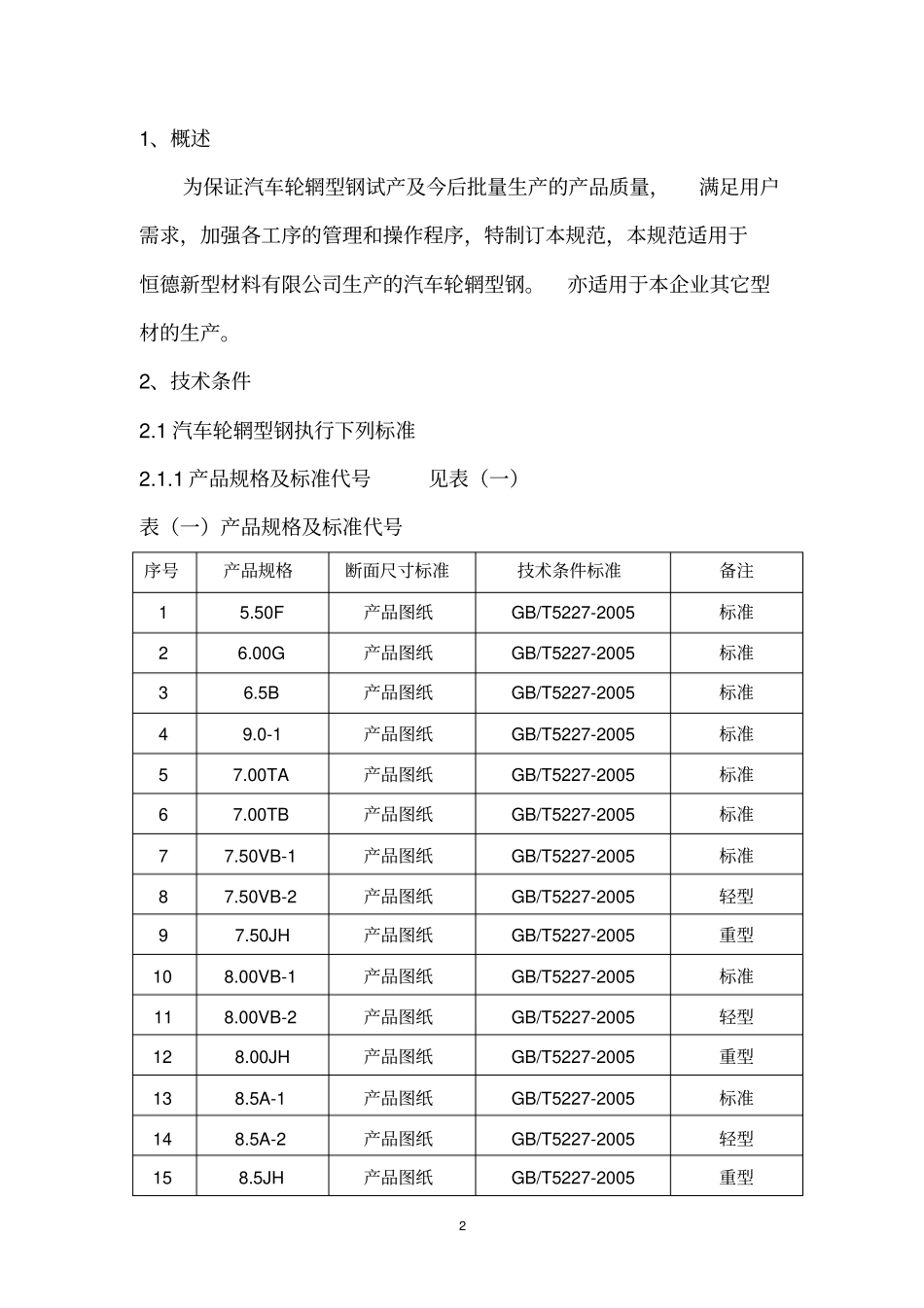 轧制汽车轮辋型钢工艺操作规范_第2页