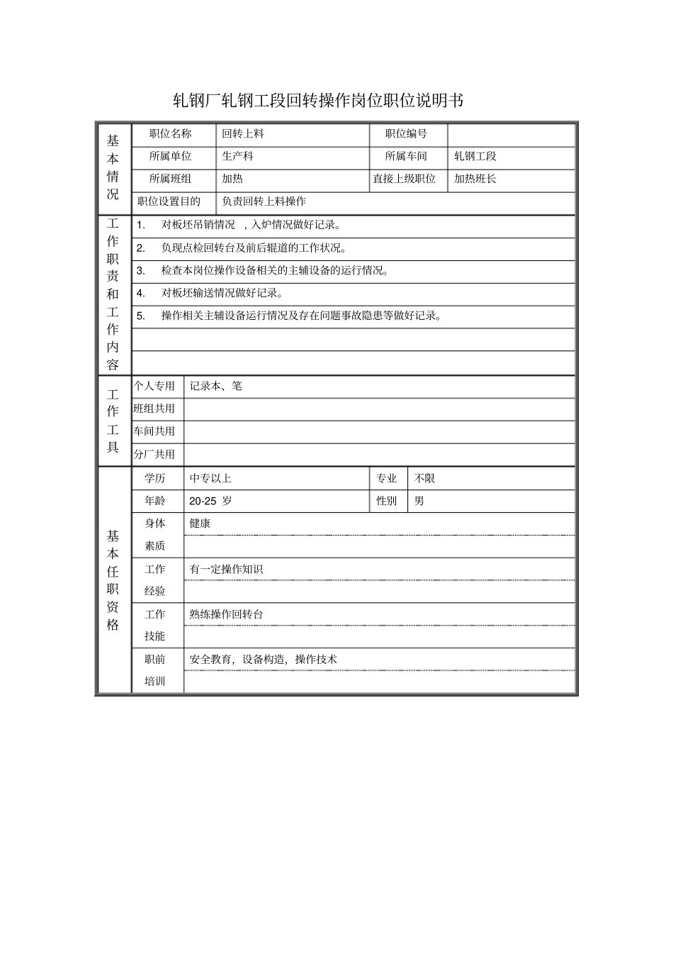 轧钢工段回转操作岗位职位说明书_第1页