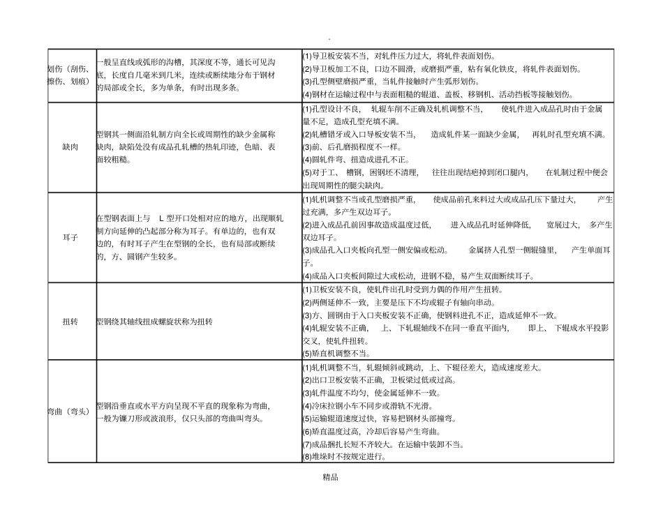 轧钢常见缺陷_第2页