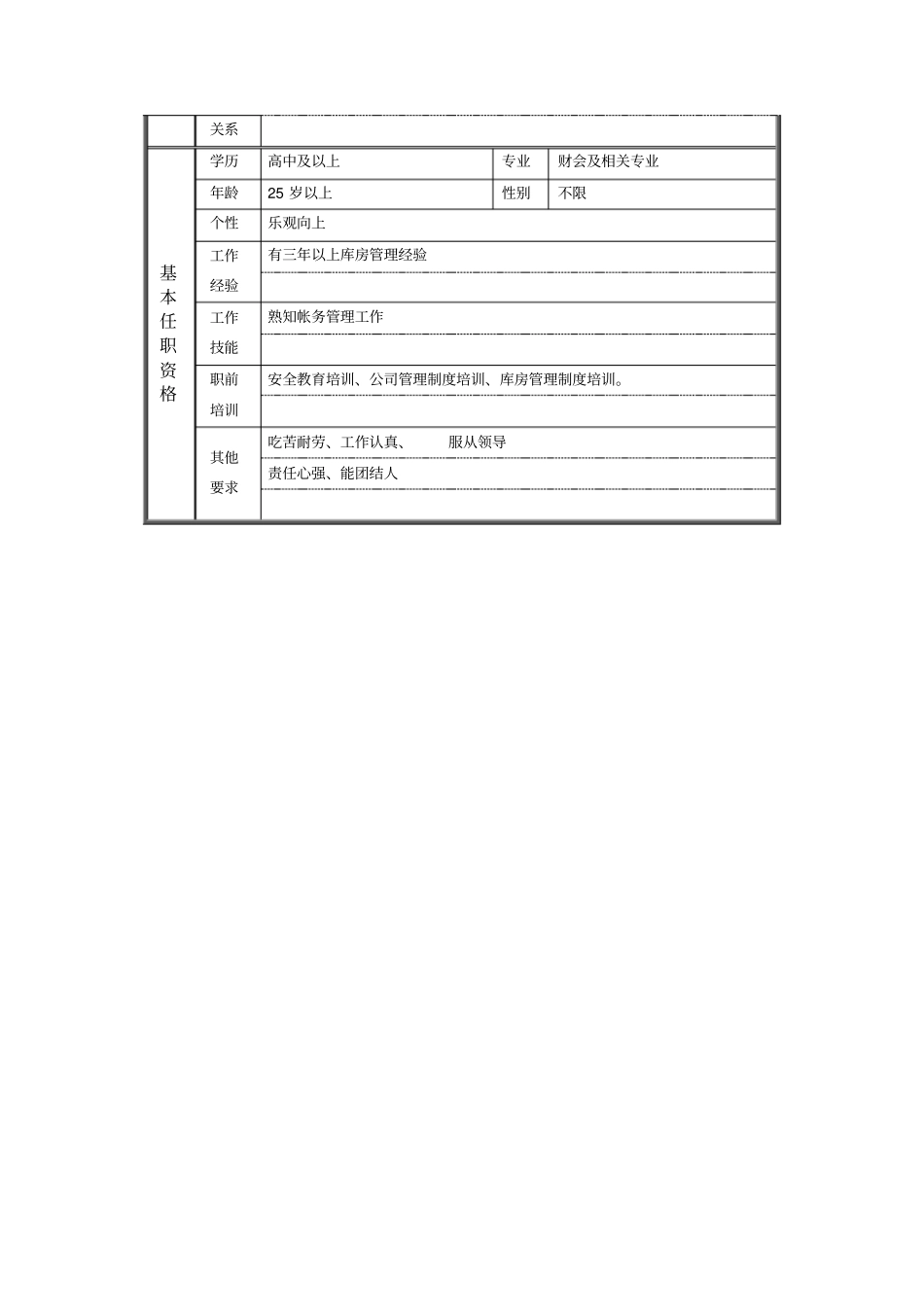 轧钢库主管职位说明书_第2页
