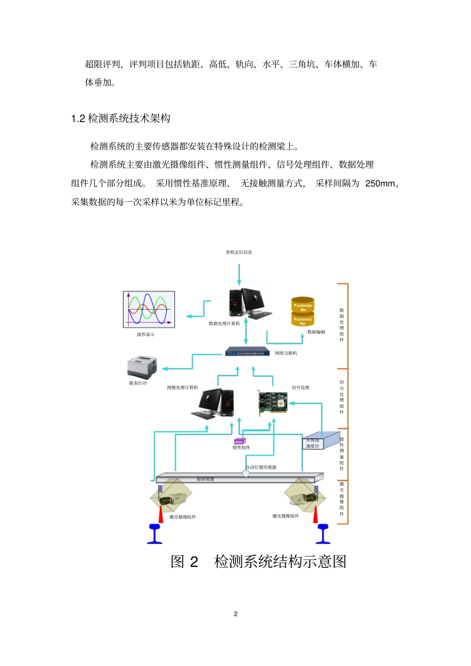 轨检系统介绍_第3页