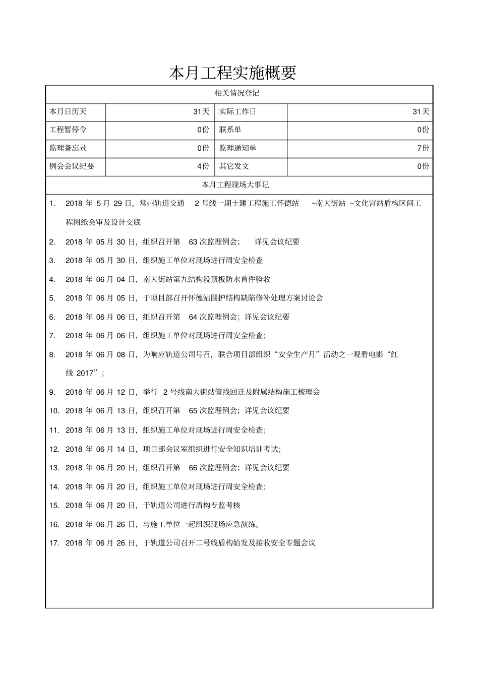 轨道交通工程监理月报_第2页