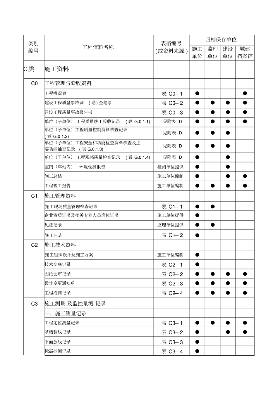 轨道交通工程资料管理规程_第1页