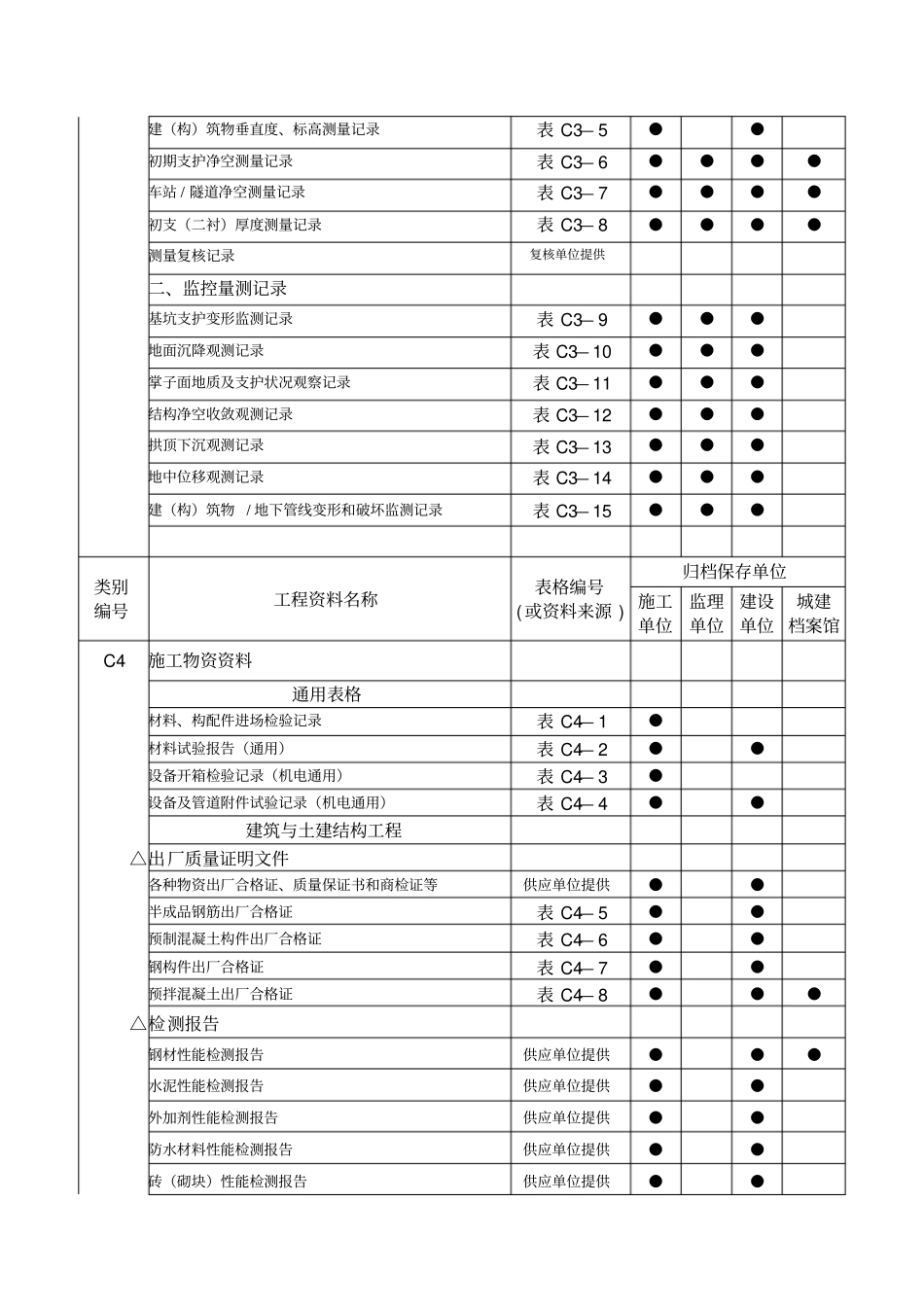 轨道交通工程资料管理规程_第2页