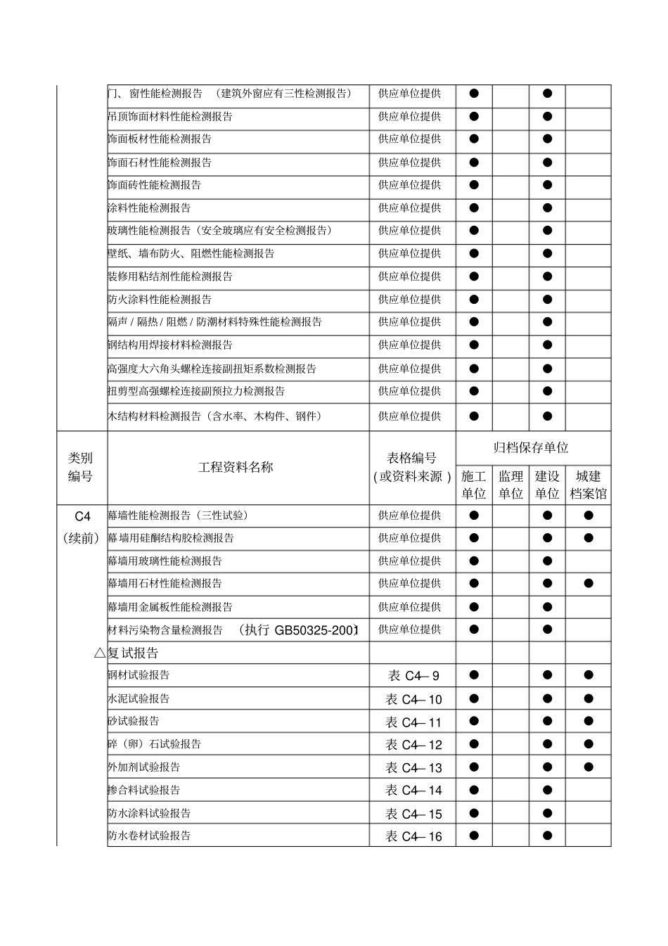 轨道交通工程资料管理规程_第3页