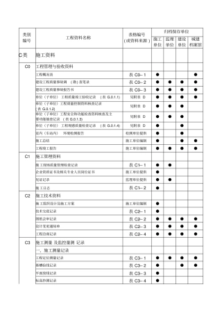 轨道交通工程资料管理规程