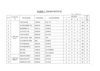 轨道施工危险源辩识及风险评价表