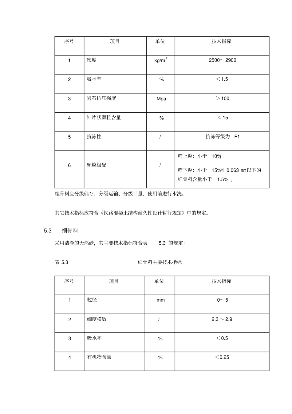 轨道板预制作业指导书_第3页