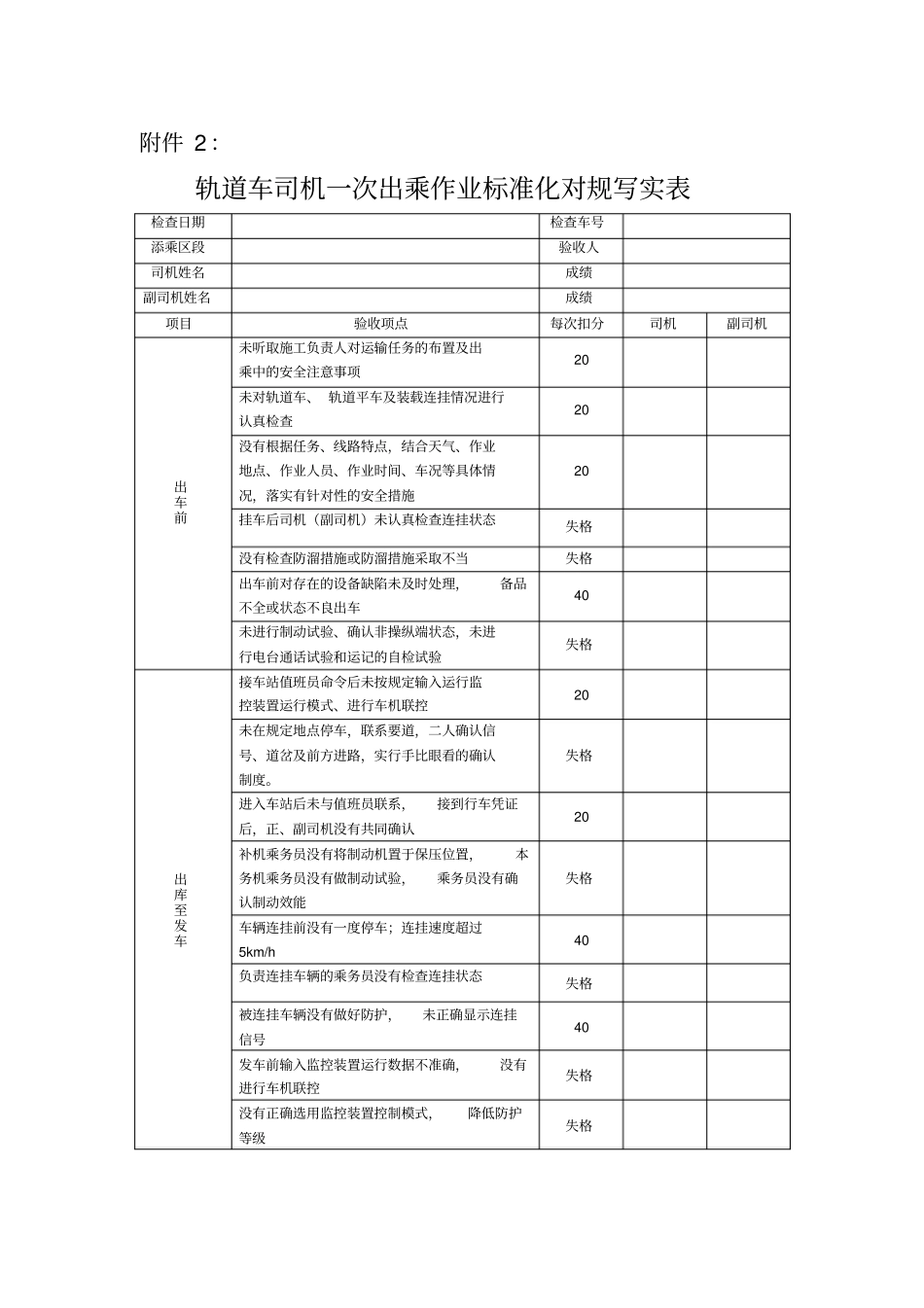 轨道车司机一次出乘作业呼唤应答标准化对规写实表_第1页