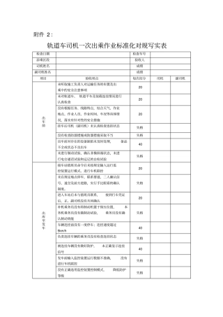 轨道车司机一次出乘作业呼唤应答标准化对规写实表