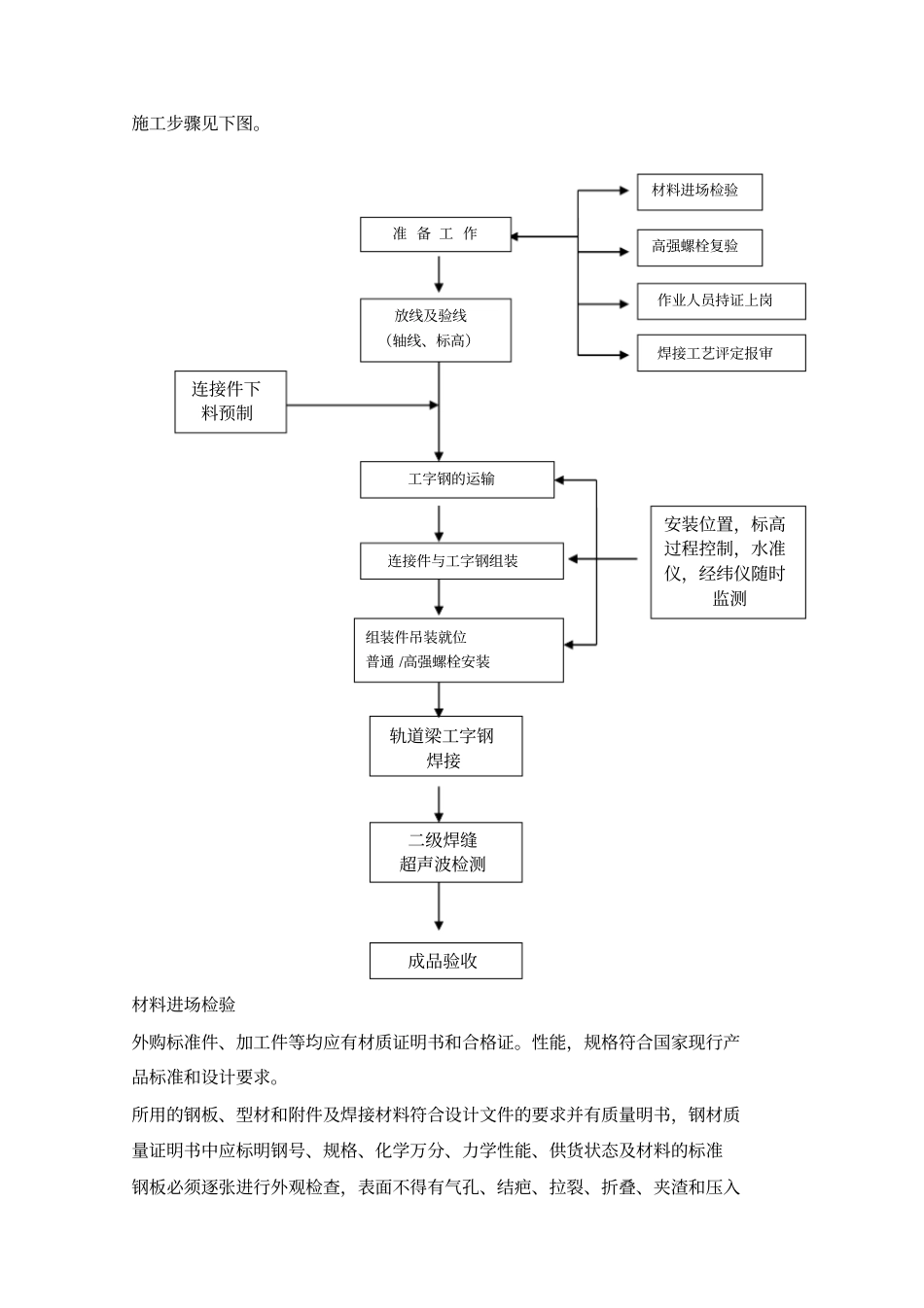 轨道梁安装方案_第3页