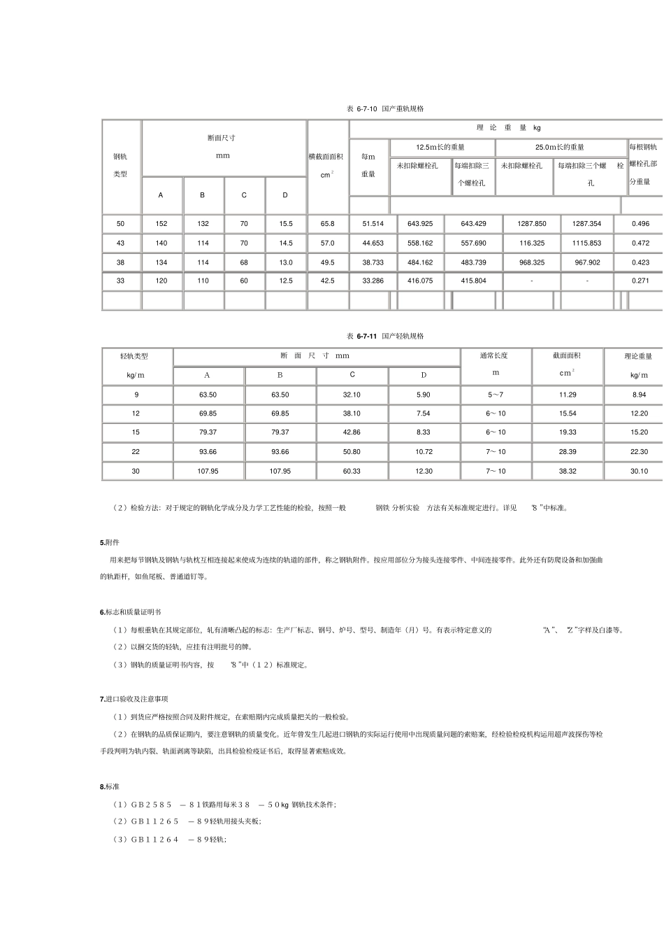 轨道钢规格、重量以及相关知识_第3页