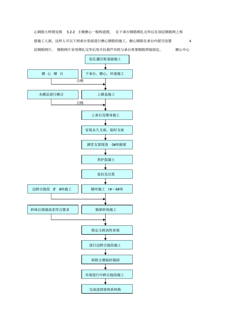 转体施工工法_第3页