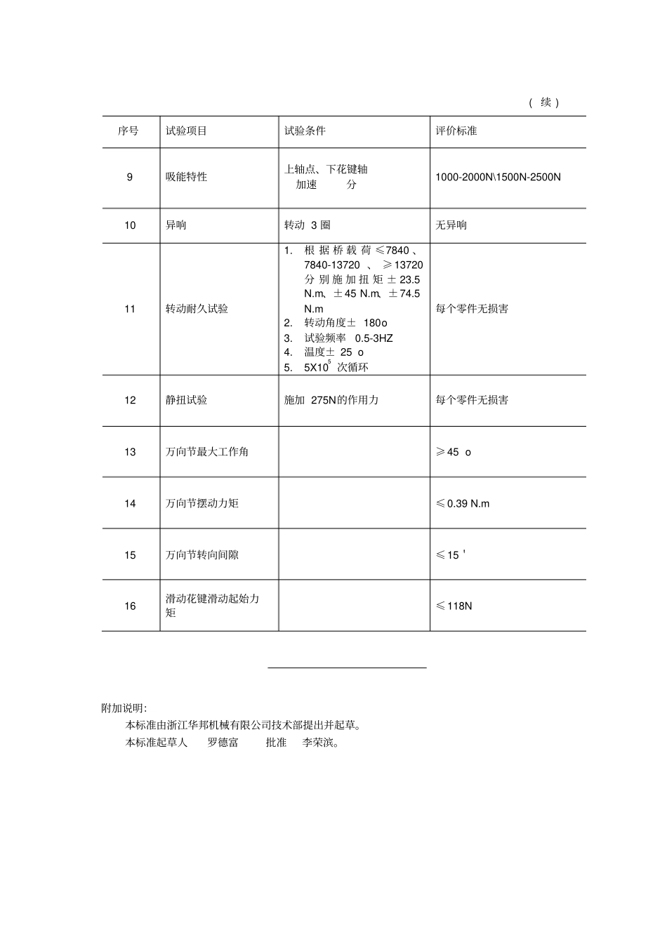 转向传动轴总成性能要求及试验方法_第2页