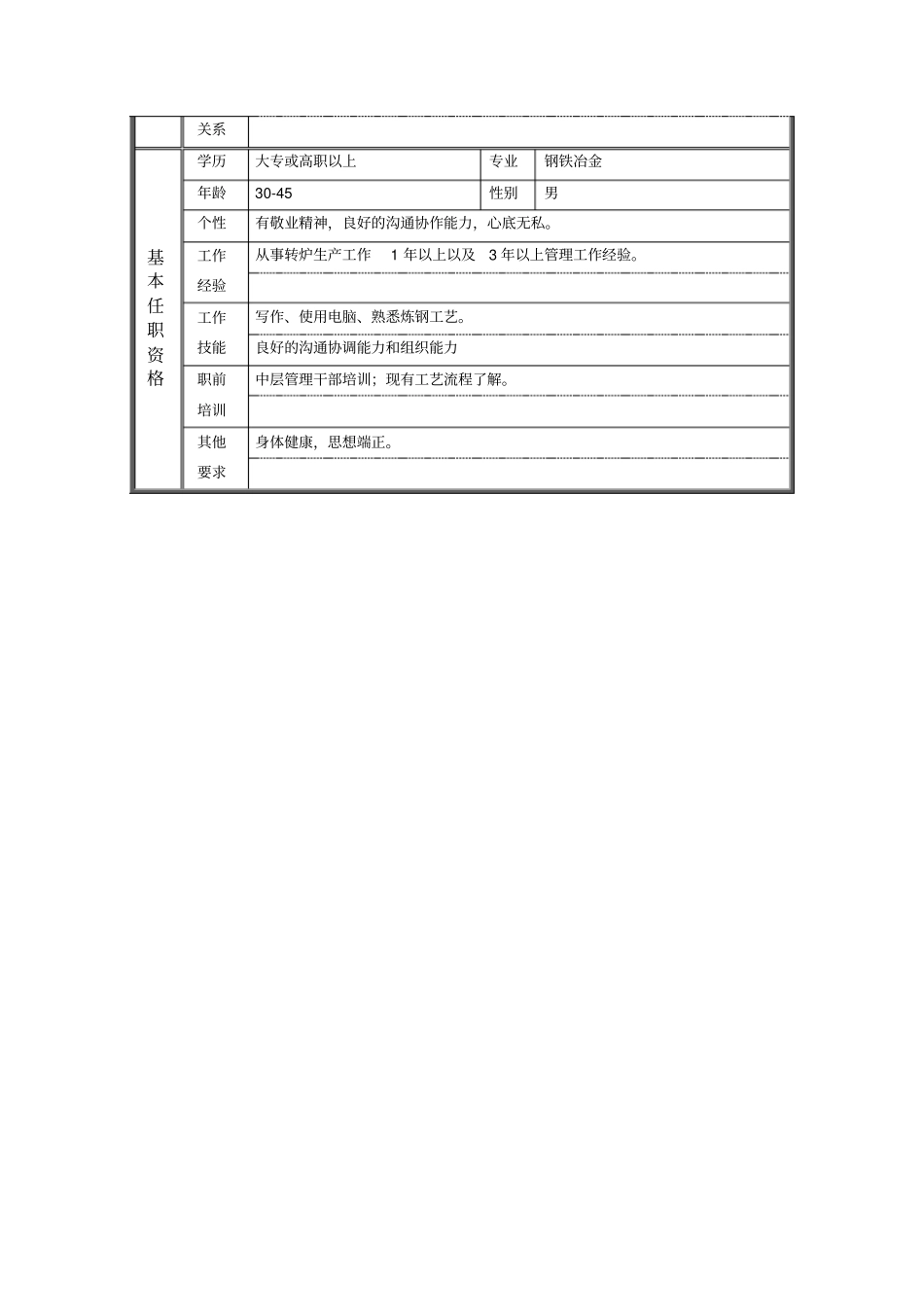 转炉车间主任职位说明书_第2页