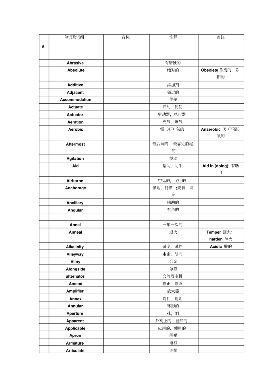 轮机英语单词_第1页