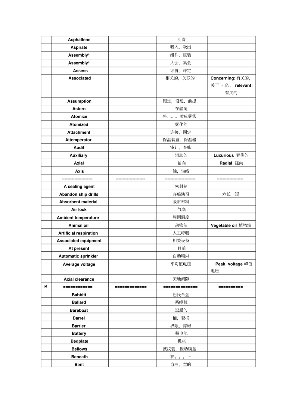 轮机英语单词_第2页