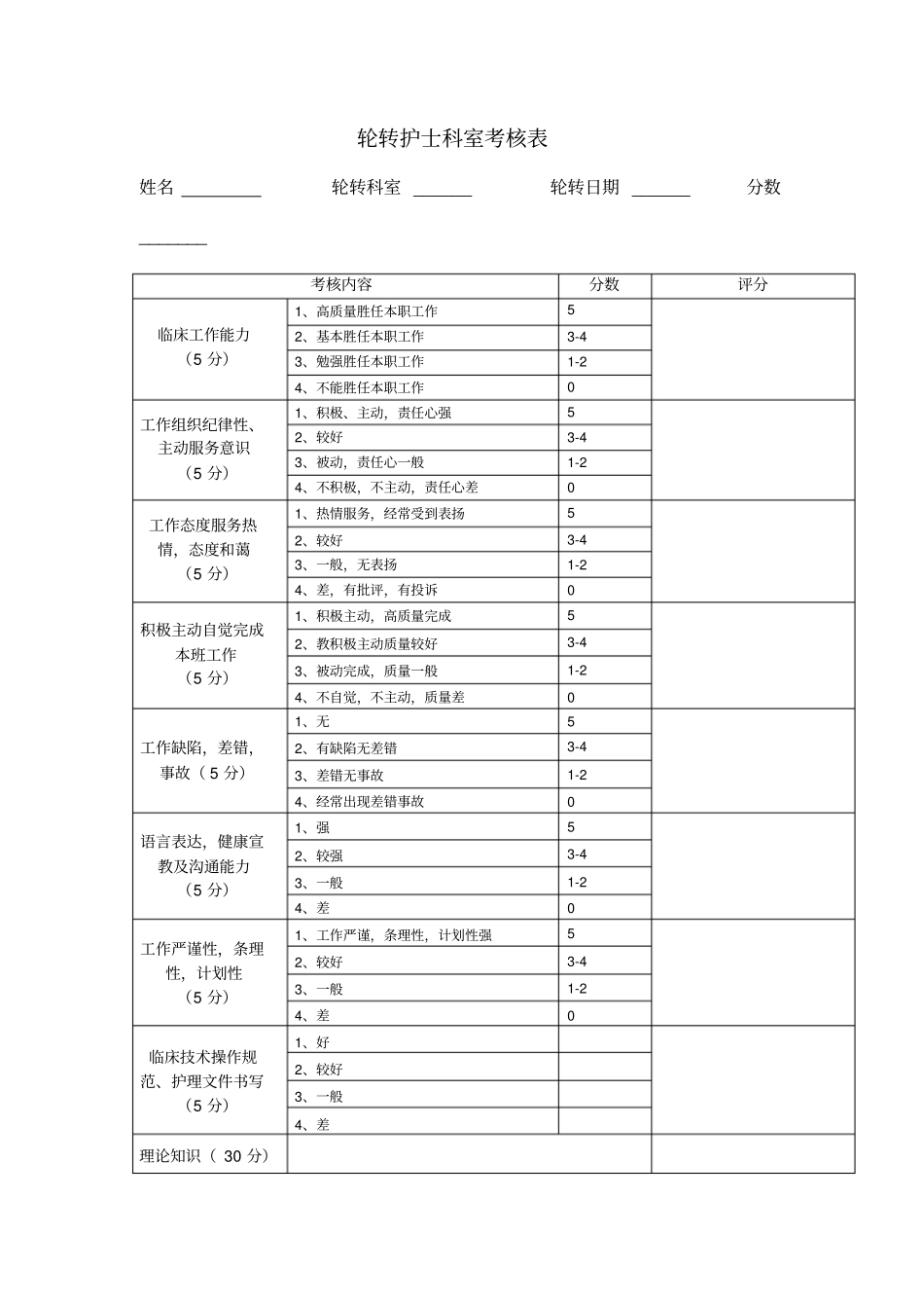 轮科护士科室考核鉴定表_第1页