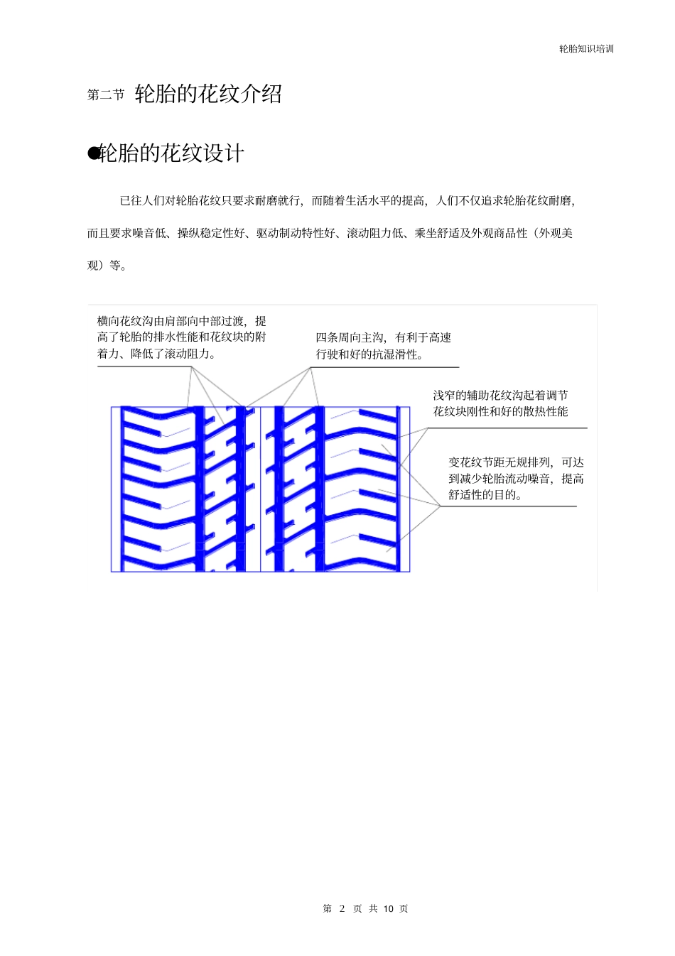 轮胎胎面花纹介绍_第2页