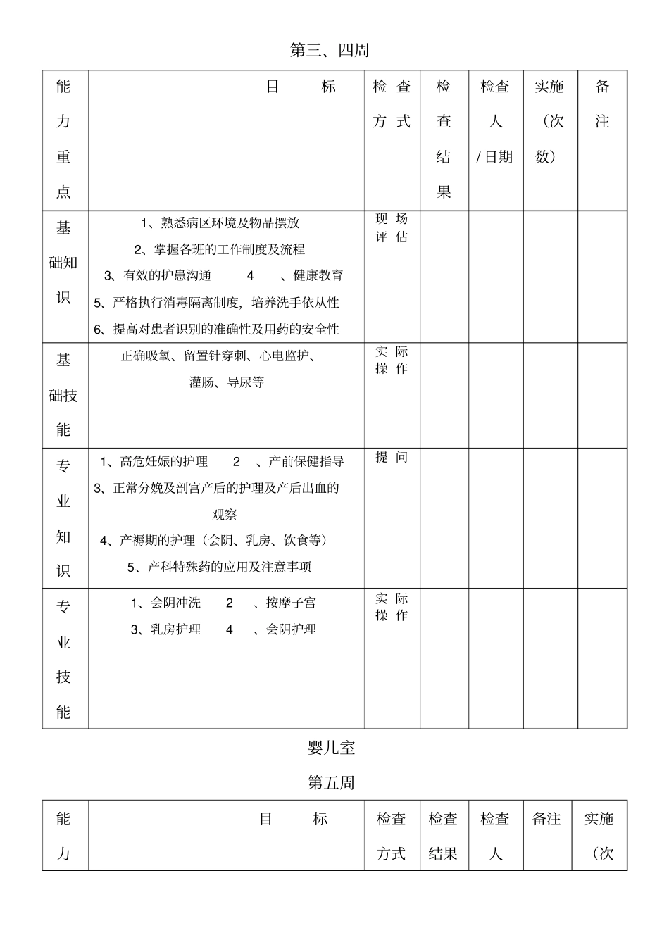 轮转护士指导方法妇产科_第2页