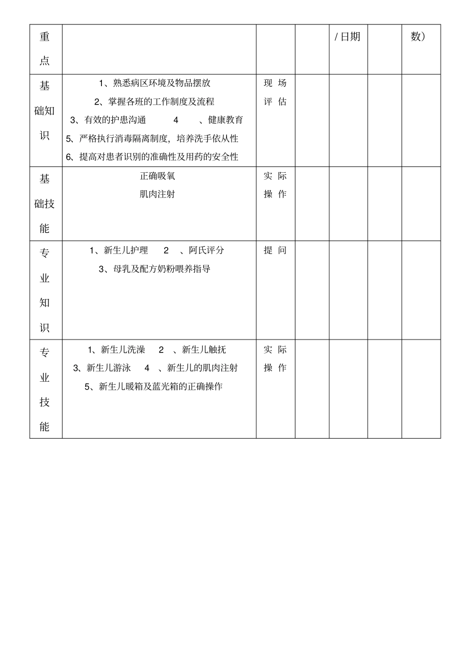 轮转护士指导方法妇产科_第3页