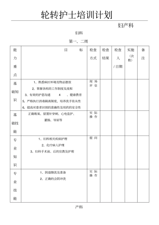 轮转护士指导方法妇产科